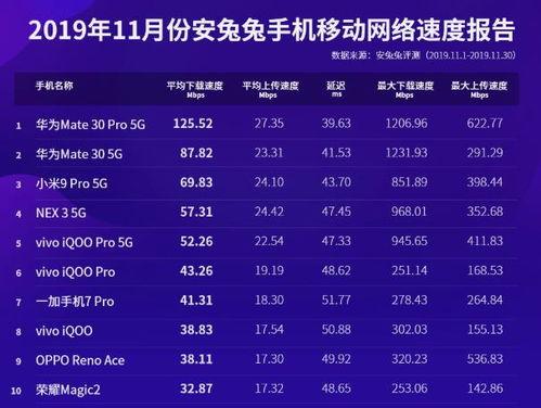 网速最新爆料,最新网速爆料，带你领略高速网络时代新篇章